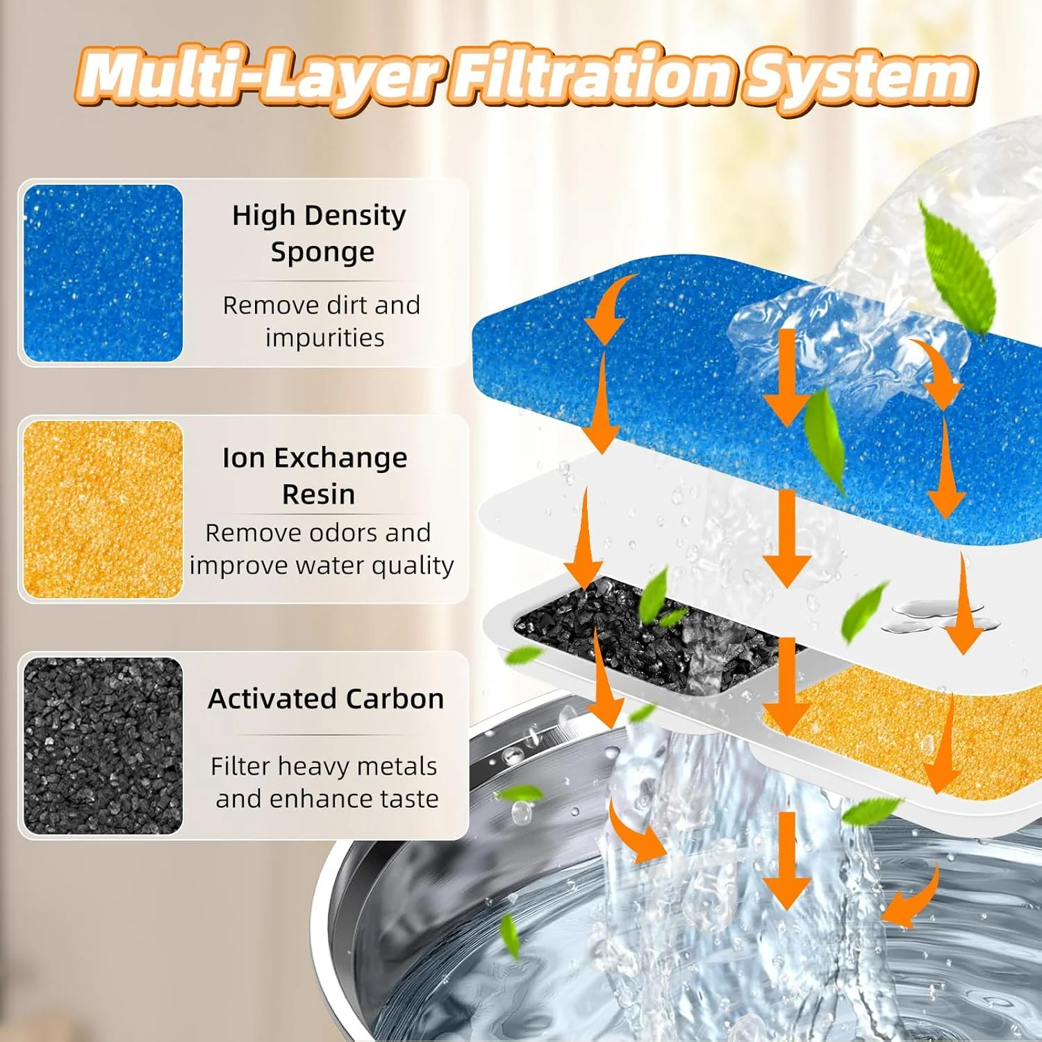 Oneisall 2L Cat Water Fountain with 3PCS Filters - Image 8