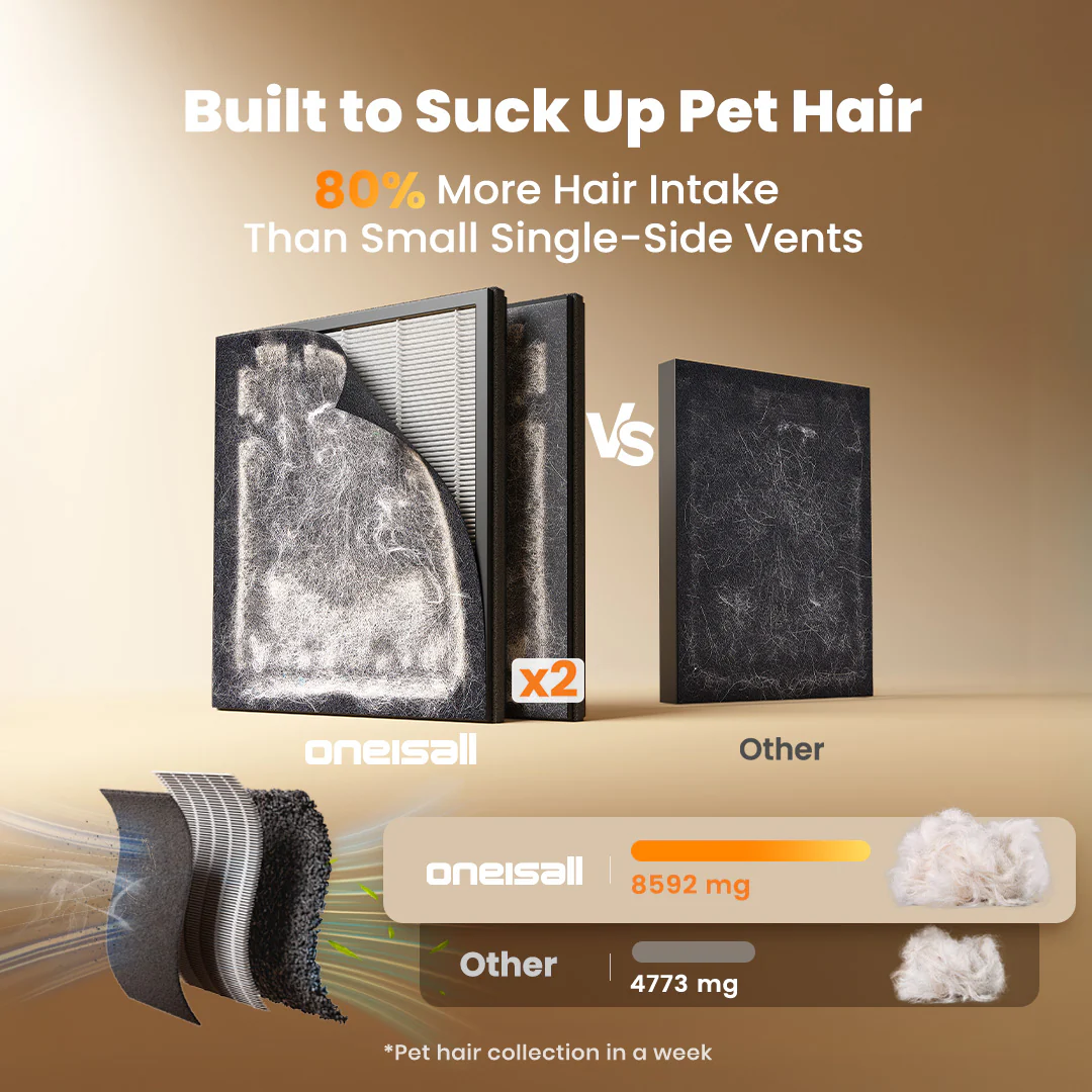Oneisall Hair & Odor Control Set for Homes with Pets - Image 37