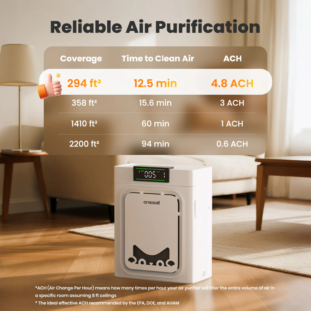 Oneisall Hair & Odor Control Set for Homes with Pets - Image 39